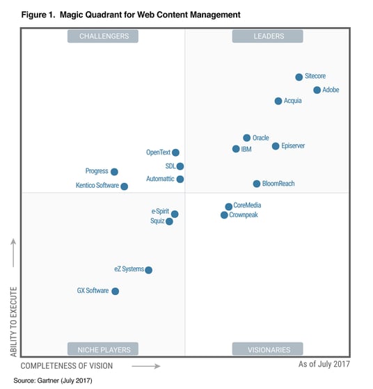gartner-magic-quadrant-for-web-content-management-2017