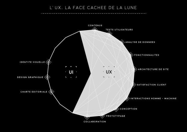 schéma-ux-ui-noir- schéma-ux-ui-noir-