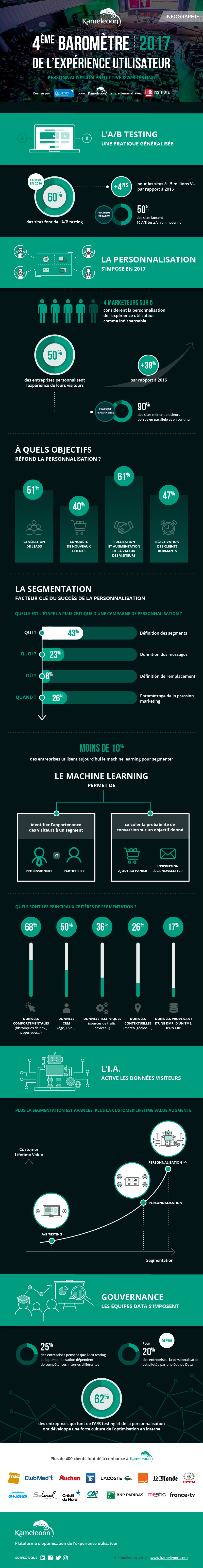infographie_kameleoon_converteo_barometre_2017_2